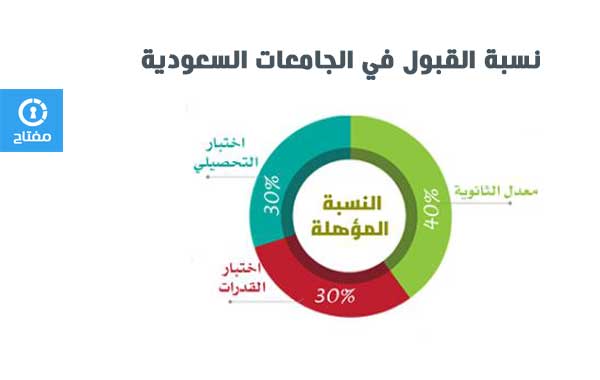 نسبة القبول في الجامعات السعودية