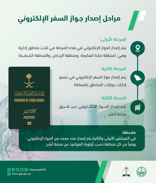 استعلم عن الجواز السعودي الالكتروني من خلال سُبل